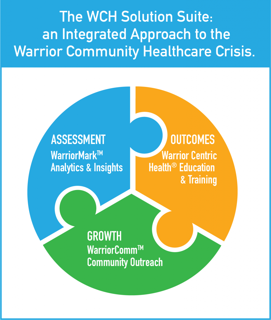 WarriorMark Puzzle Graph